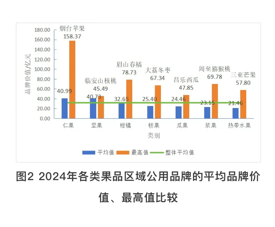 2024果业大势丨中国果品品牌价值何在?
