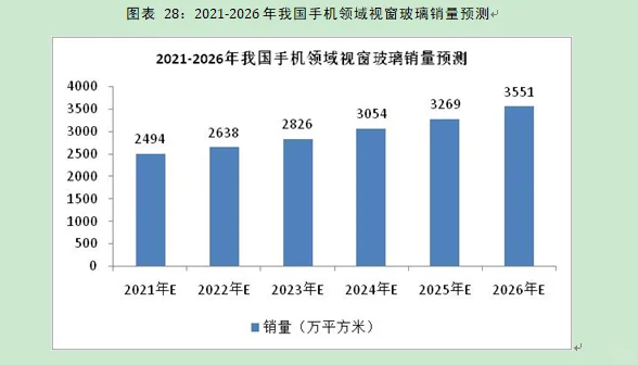 手机视窗玻璃行业市场研究与发展前景报告