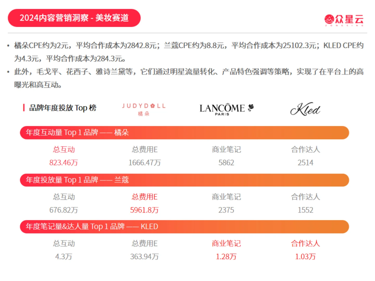 2024小红书内容增长力报告|88页