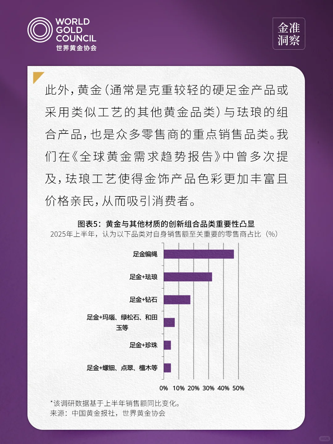金准洞察 | 2025年中国金饰零售市场洞察2.0