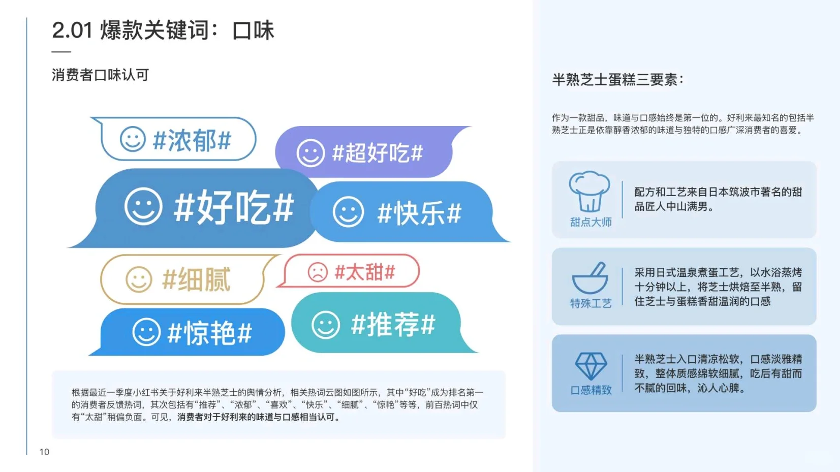 好利来营销洞察报告【品牌分析】
