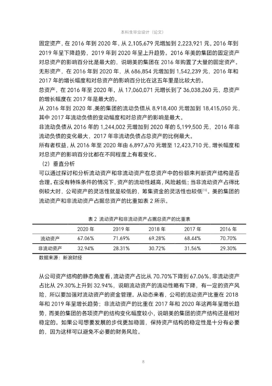 快来学“美的”财务分析怎么写！