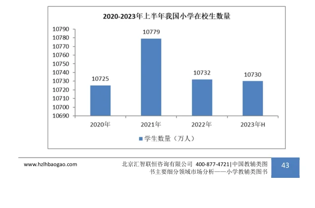 教辅类图书行业市场研究与发展前景预测报告