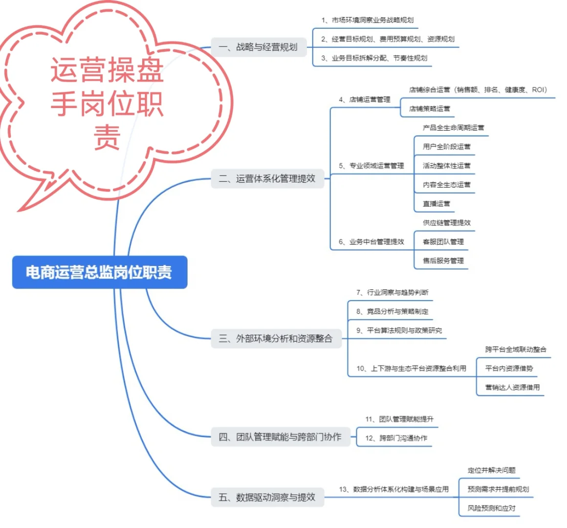 ?电商操盘手岗位深度解析|运营必看!