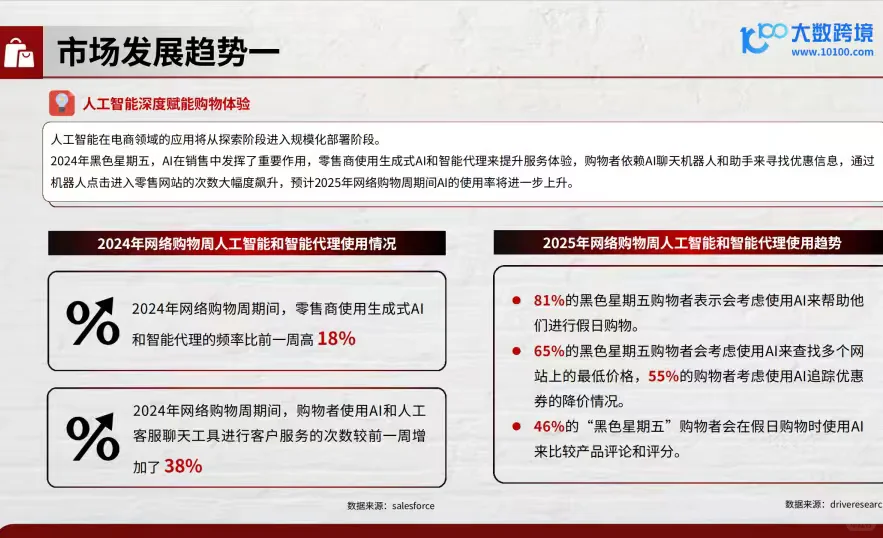 2025 黑五网一消费趋势研究报告
