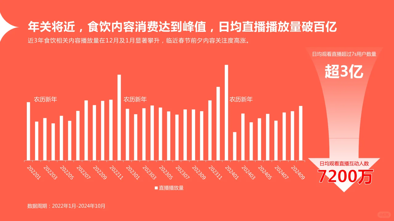 《快手年货赏味趋势洞察》