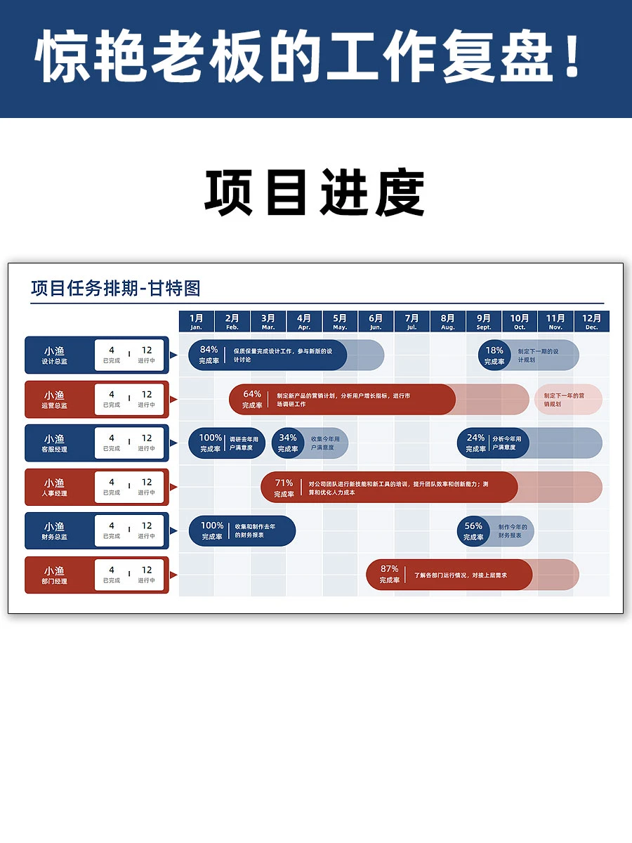 惊艳老板的工作复盘!整体销售数据分析
