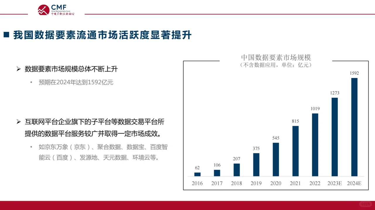 中国宏观经济专题报告：数据要素市场建设