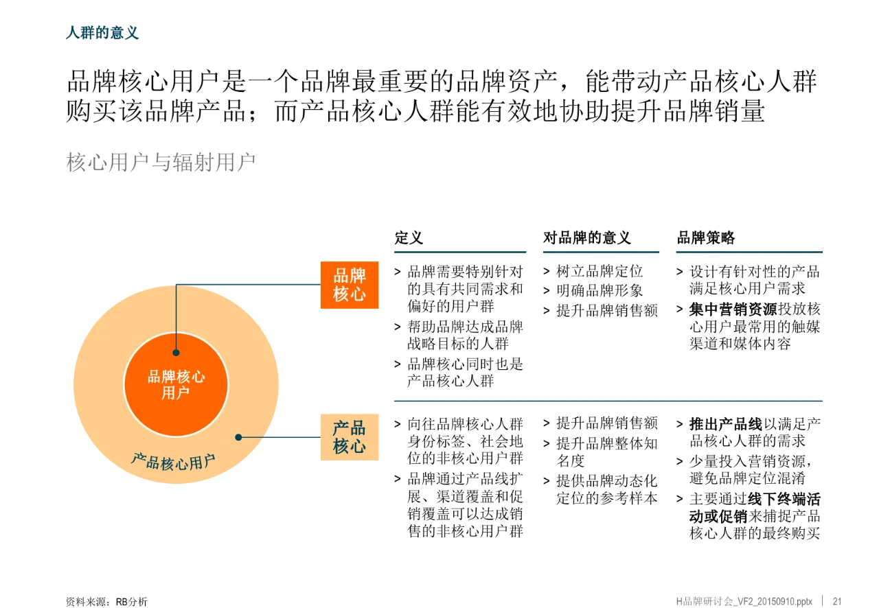 家电多品牌多产业战略布局研究项目报告