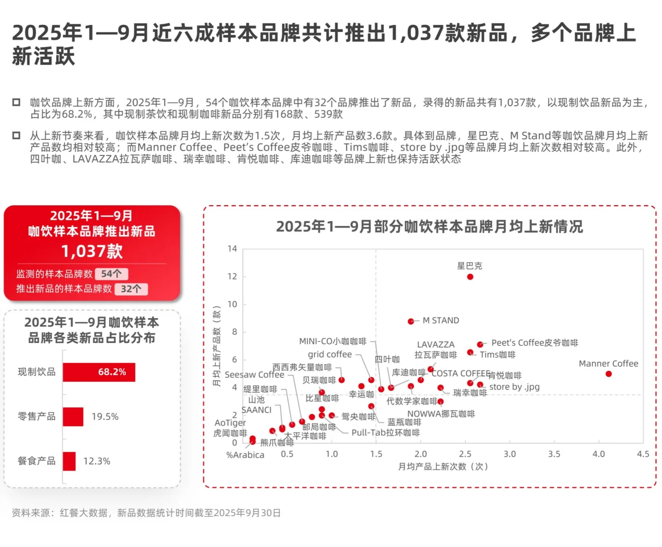 2025现制咖啡品类发展报告