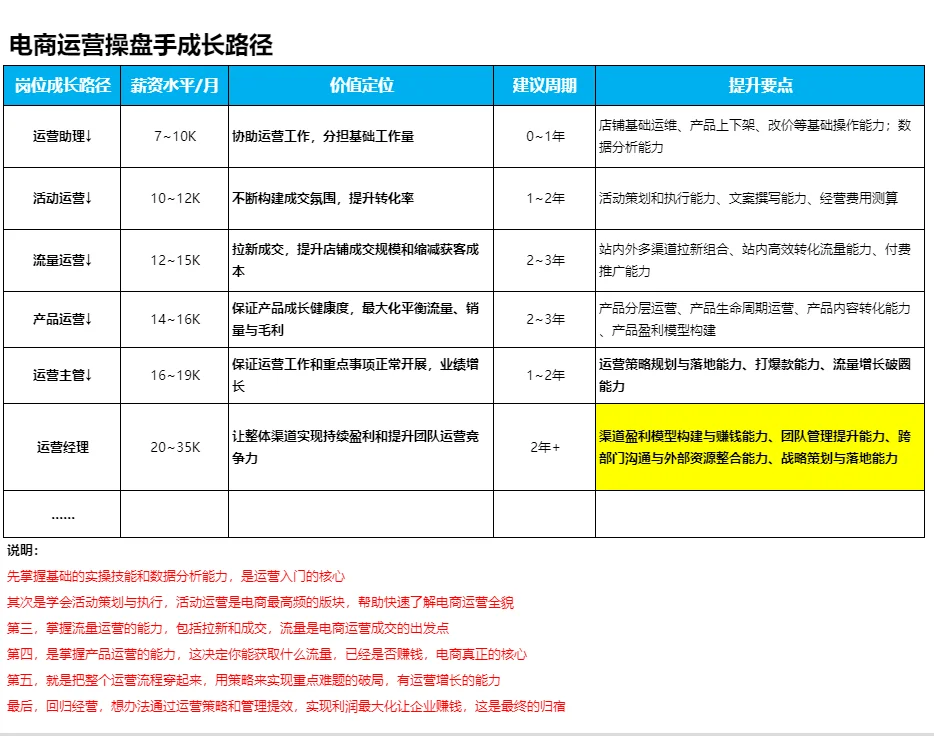 ?电商操盘手岗位深度解析|运营必看!