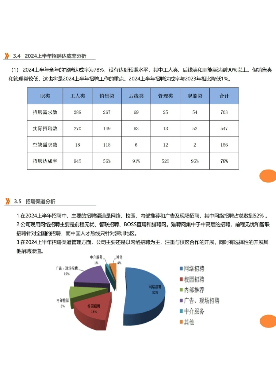 HR如何写好年中招聘数据分析报告