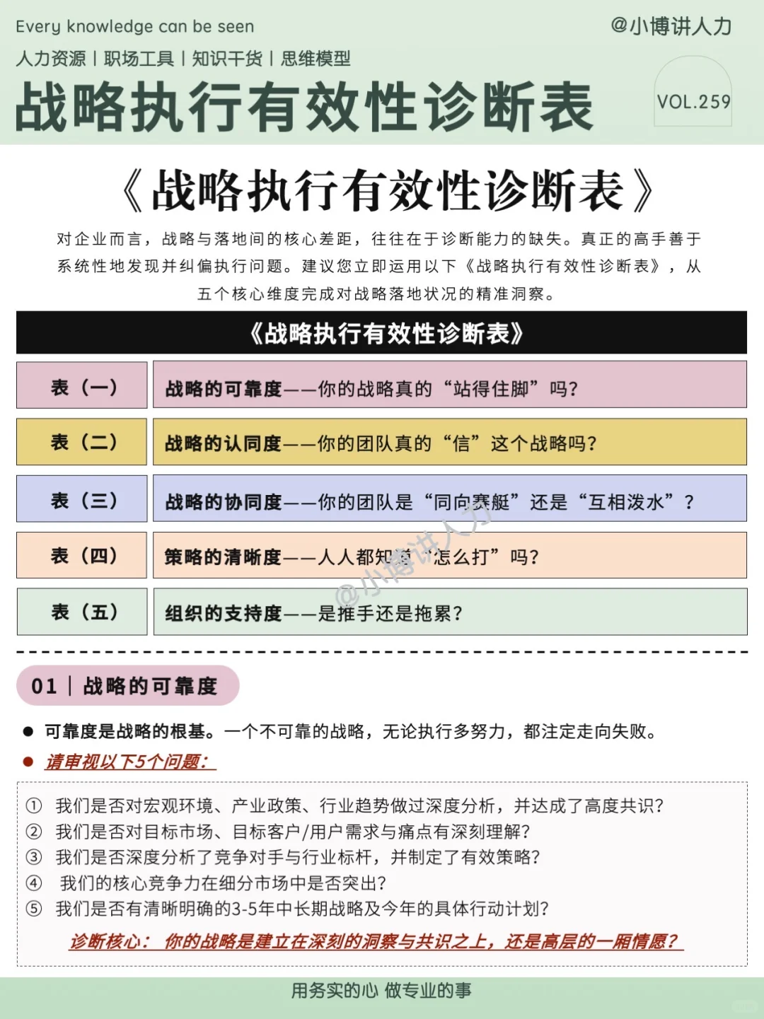 战略诊断不可或缺的《战略执行有效性诊断表》