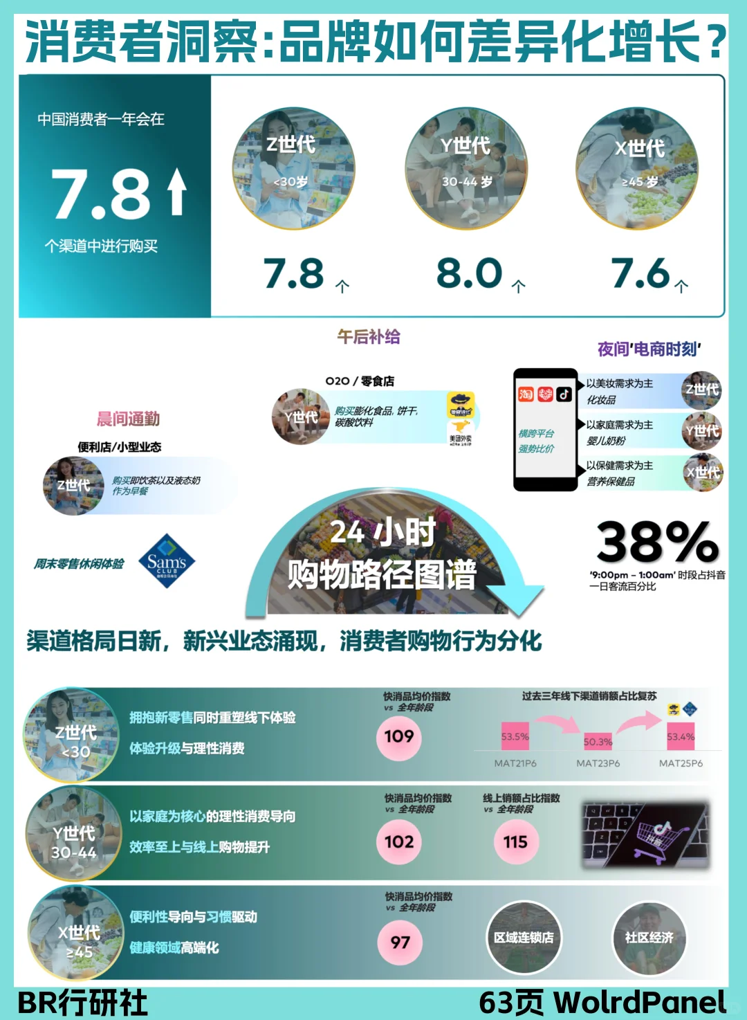 ?消费者洞察：品牌如何差异化增长？