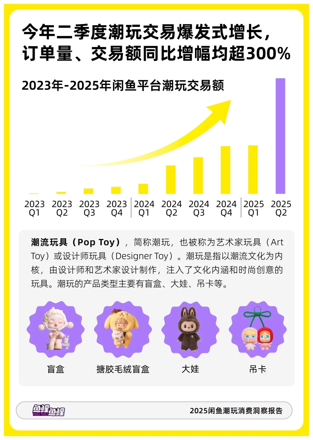 读懂潮玩:2025闲鱼潮玩消费洞察!