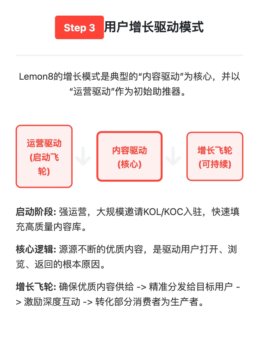 字节Lemon8:用户增长策略拆解