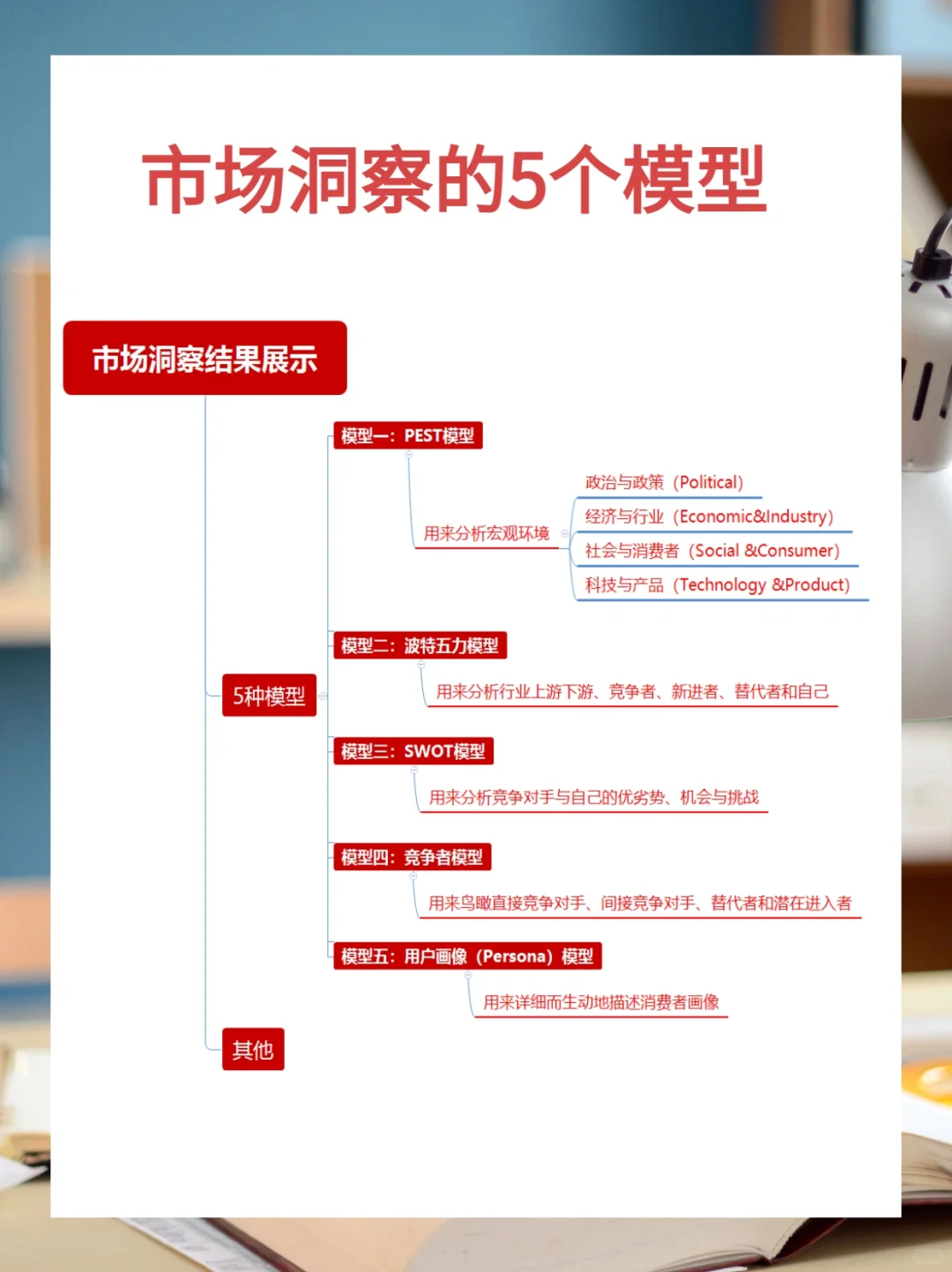 营销笔记二:4个维度,5个模型做好市场洞察