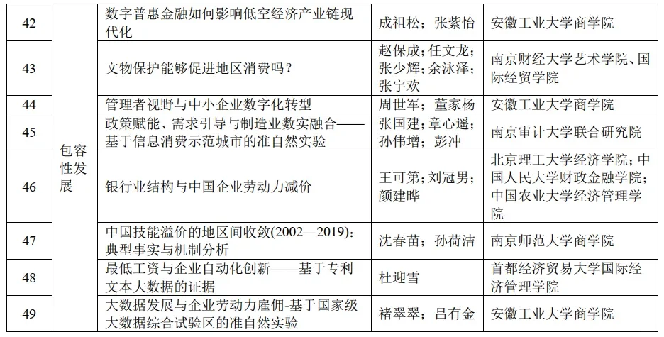 第五届香樟产业经济学论坛报告入选论文