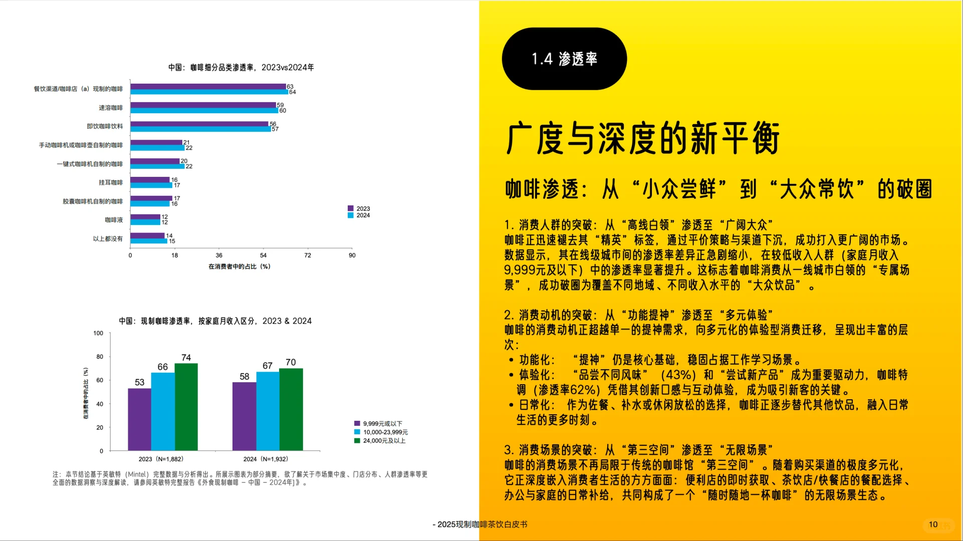 2025中国现制咖啡茶饮白皮书-英敏特
