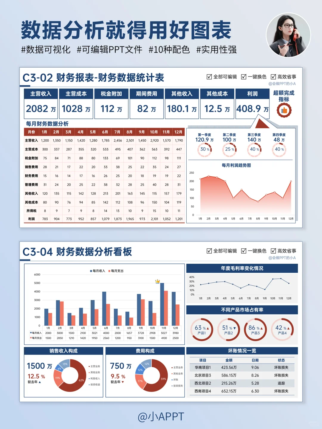 简单做个年终汇报数据分析