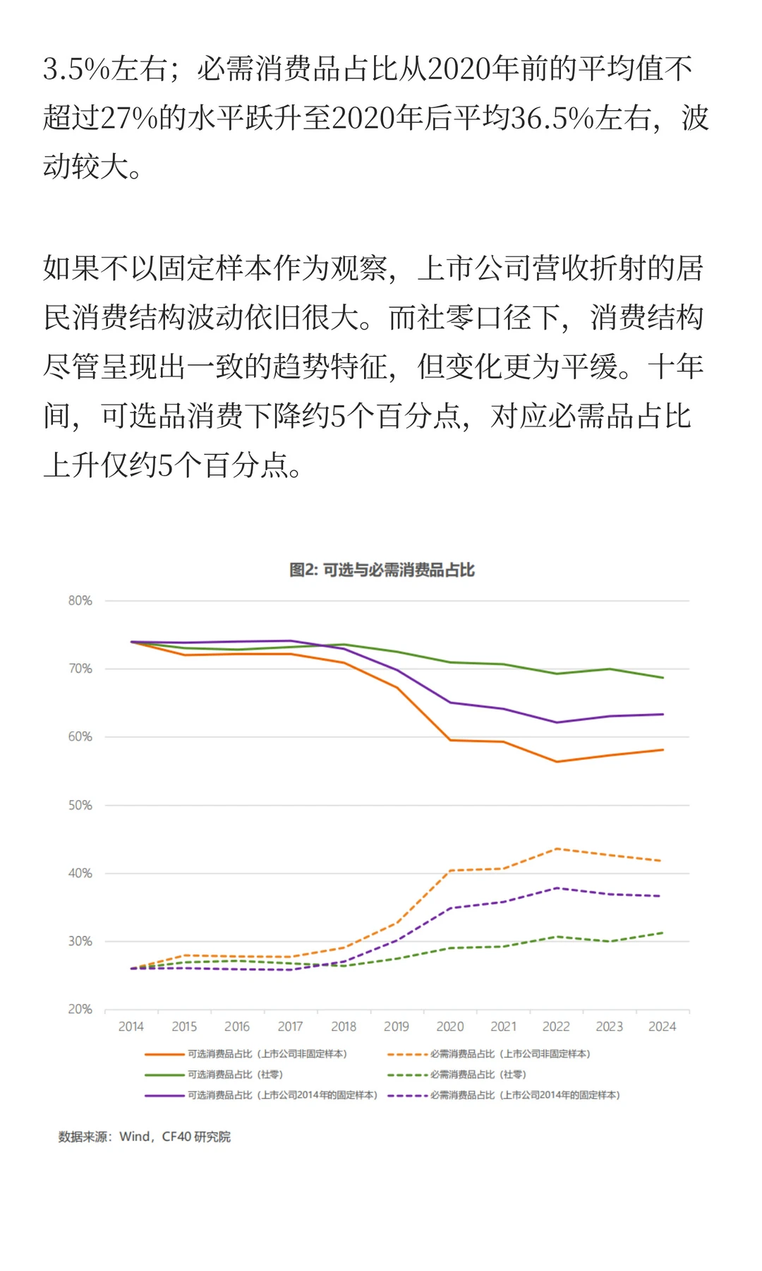 从A股上市公司视角看,中国居民消费怎么样