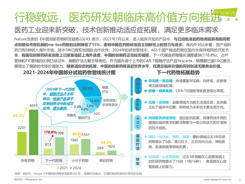 ? 2025年中国医疗健康产业十大趋势