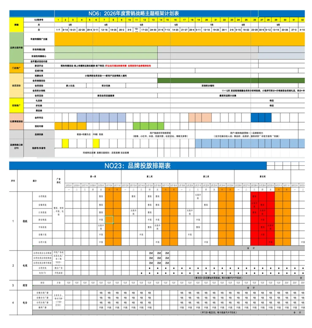年度品牌策略落地模板?直接抄