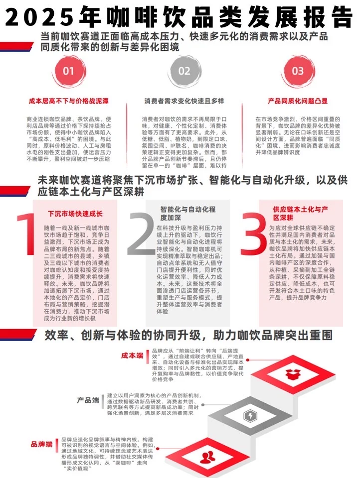 咖啡+茶饮=新潮流?2025咖啡饮品类发展报告