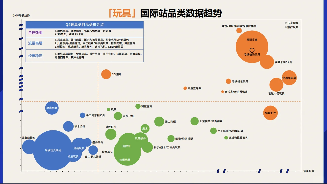 全球玩具行业市场机会及洞察