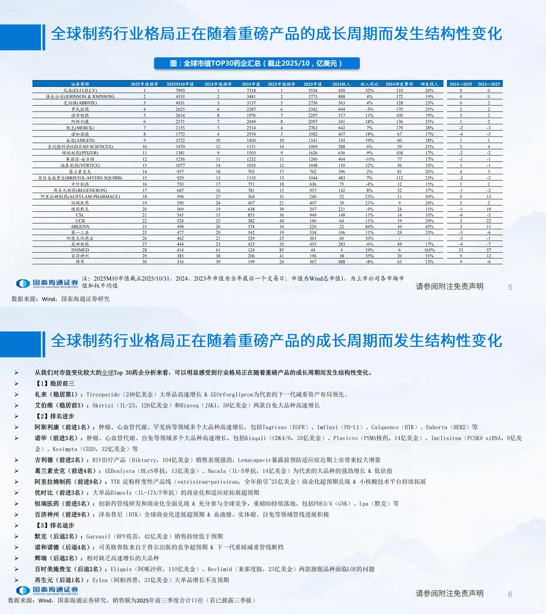 医药行业2026年度策略~大药的诞生（一）