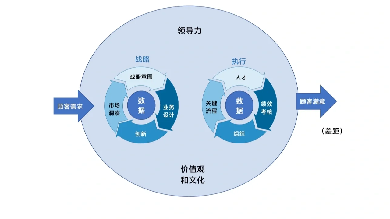 市场洞察力 - 抓住机遇、迎接挑战