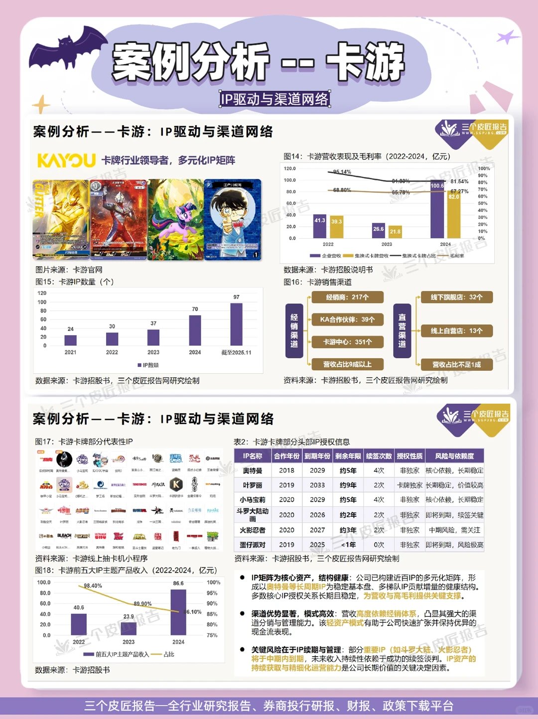 ?中国卡牌生态全景|你的收藏值多少钱?