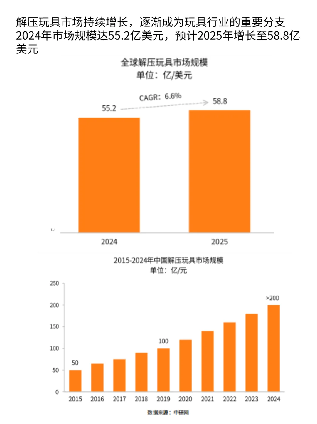 全球疯卖55亿美金!解压玩具都是谁在消费?
