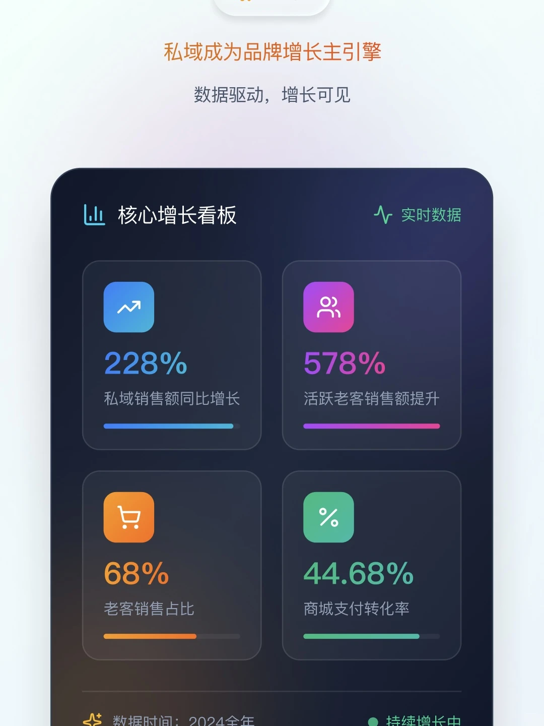 如何通过私域运营实现业绩增长？一篇讲清楚