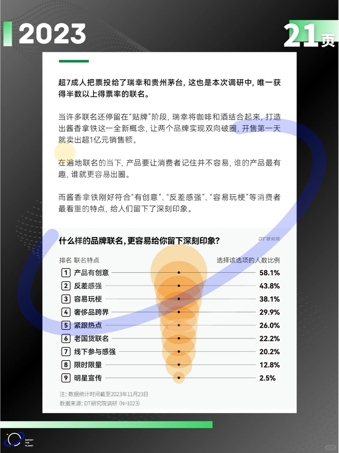 报告21页 | 2023品牌联名消费