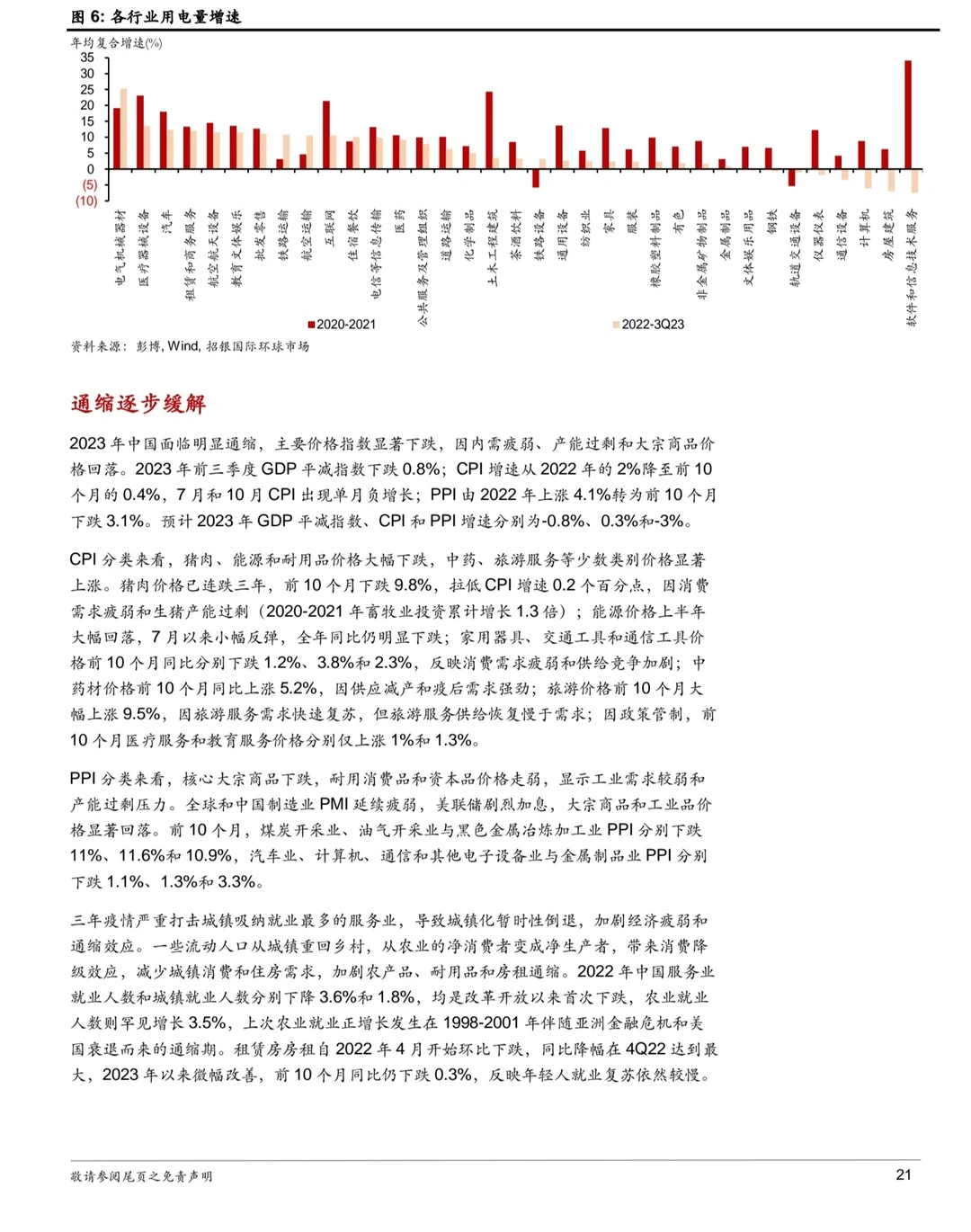 重磅报告320页丨2024年度13大行业展望
