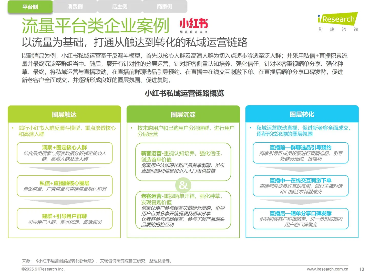 私域电商增长逻辑:从获客到变现全拆解?