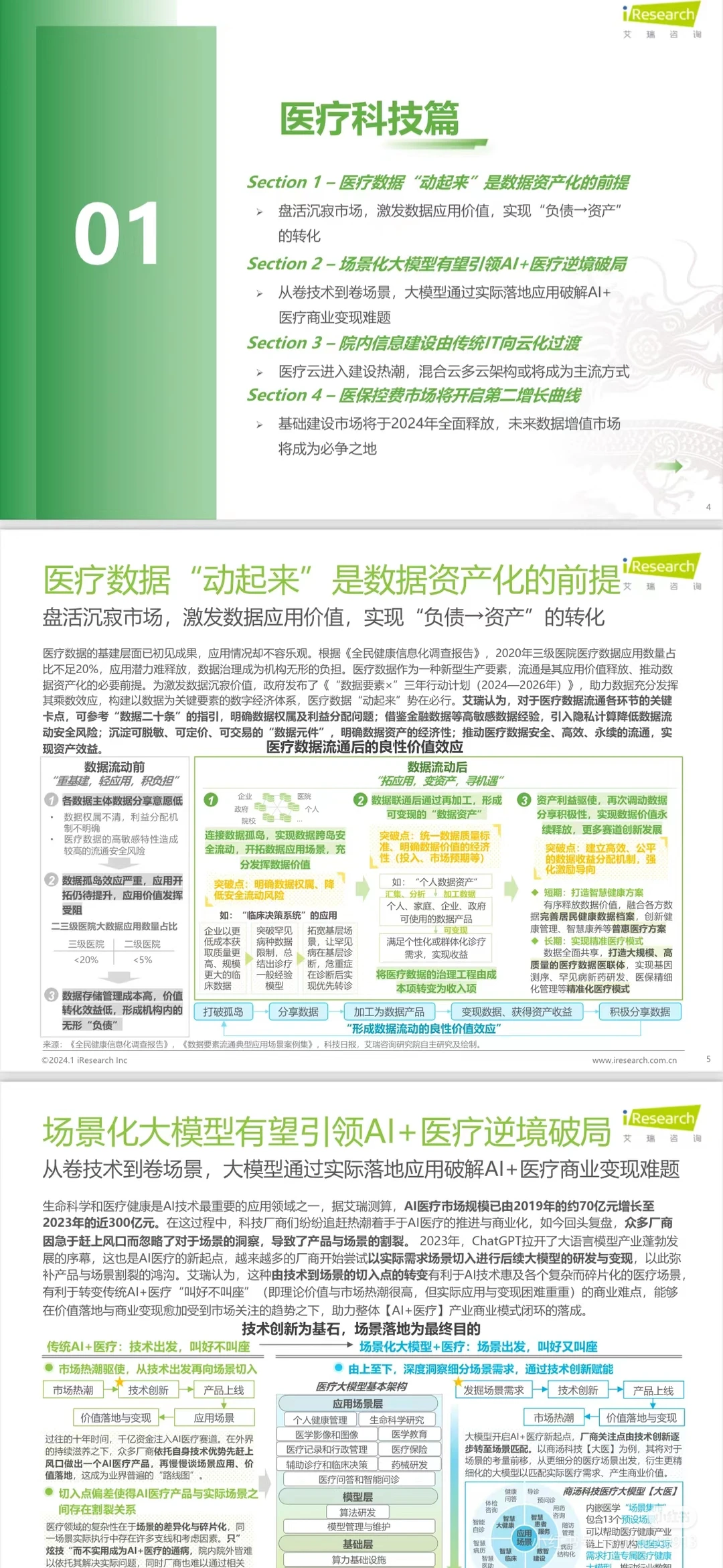 2024年中国医疗健康10大趋势?