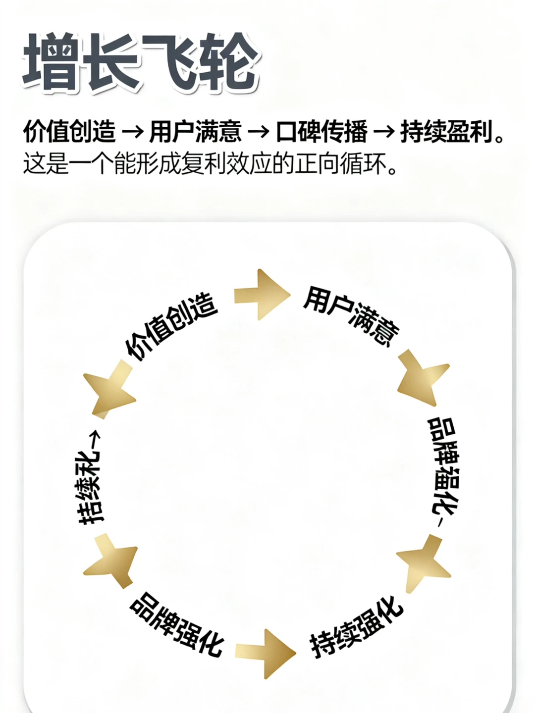 CEO/CMO必悟的战略定力: