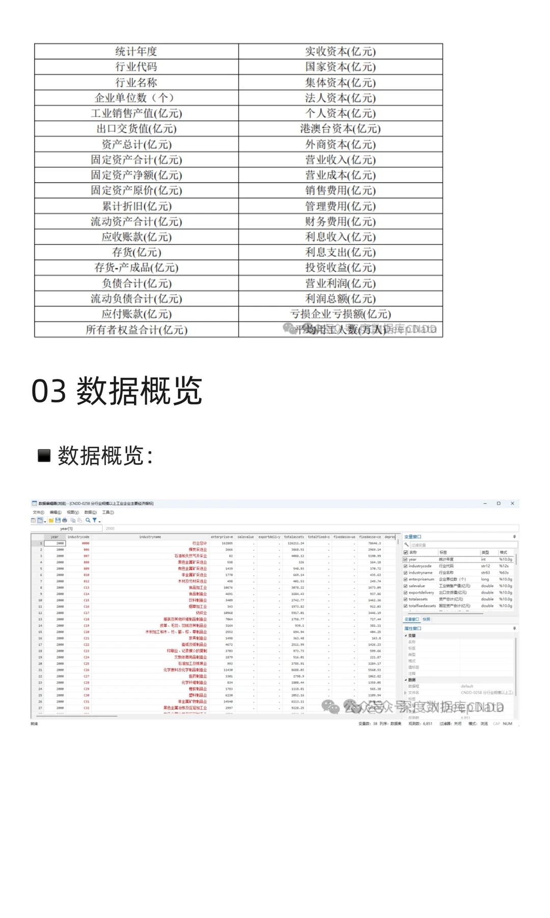 CNDD-0258 分行业规模以上工业企业主要经济