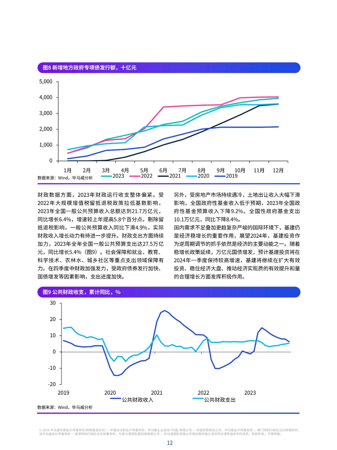 2024年第一季度中国经济观察