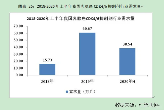 乳腺癌抑制剂行业市场研究与发展前景报告