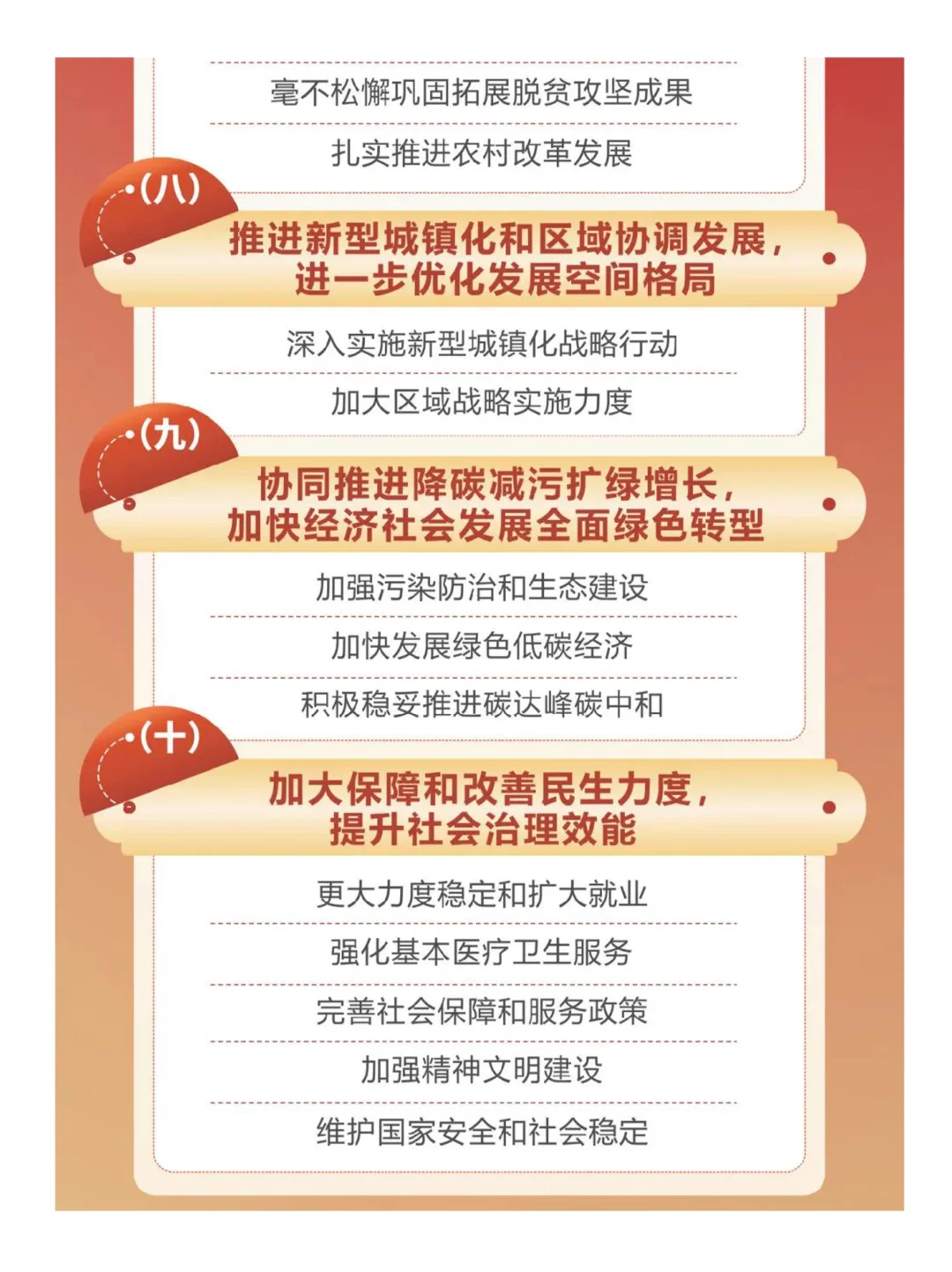 一图速览!2025年政府工作报告