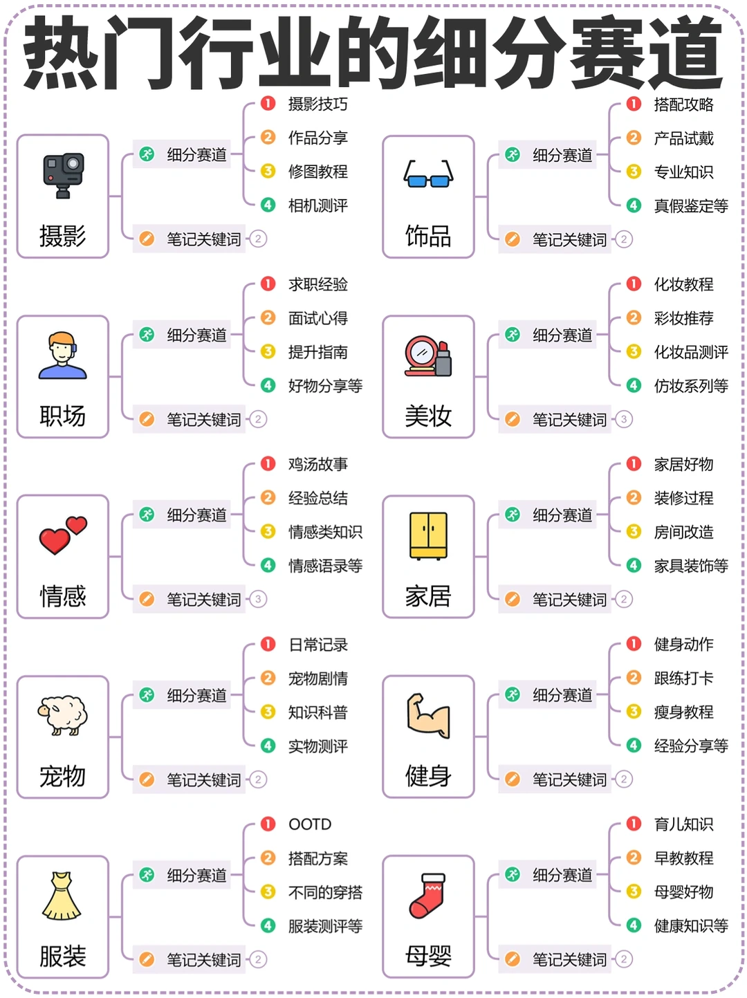 热门行业的细分赛道｜行业赛道