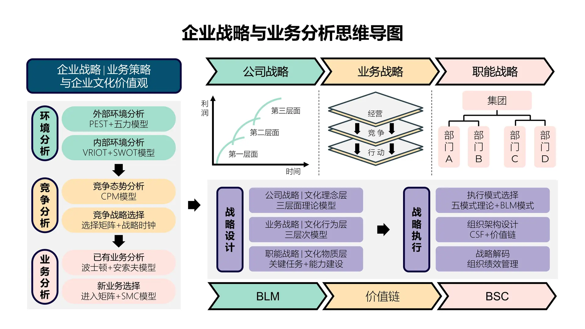?HR必看|打通企业战略+人才管理全体系