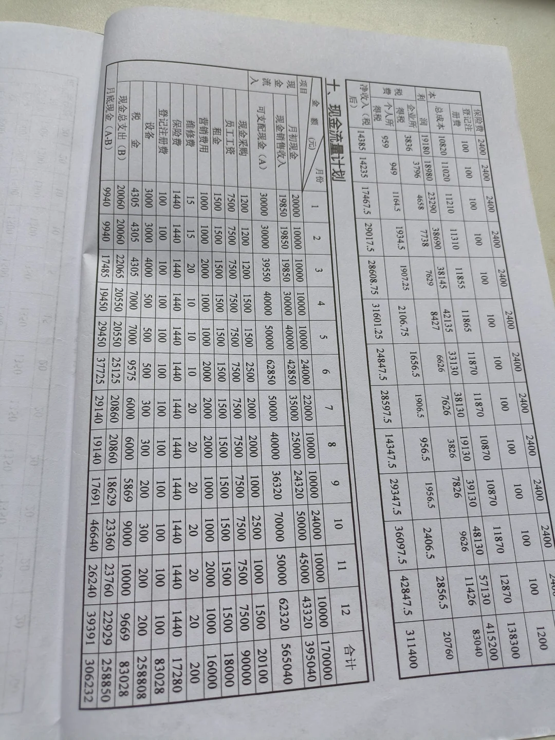 syb老师给的,让我们拿去照着写?
