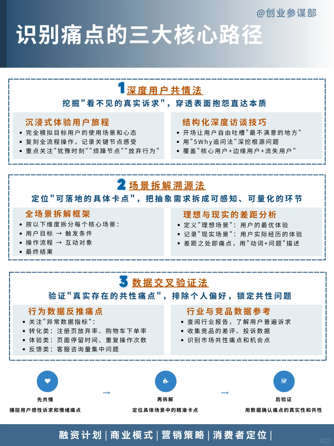 营销破圈的双重密码：痛点是刚需，痒点是欲望