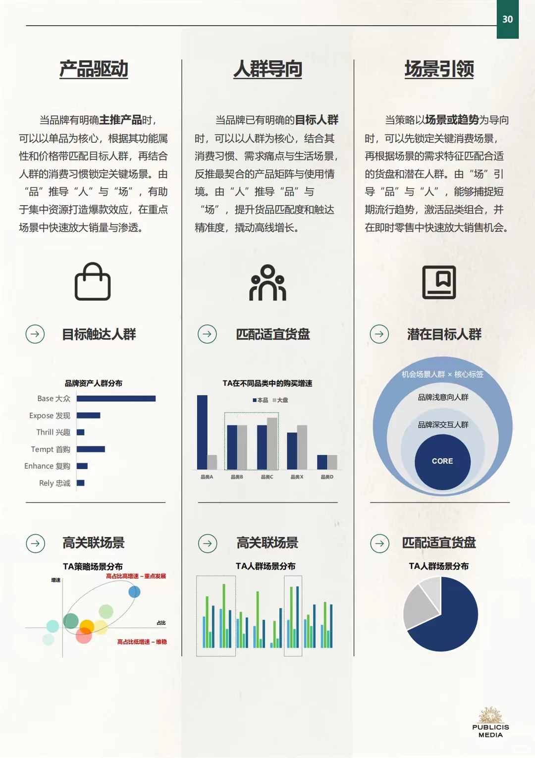 2025年即时零售品牌增长实战策略框架