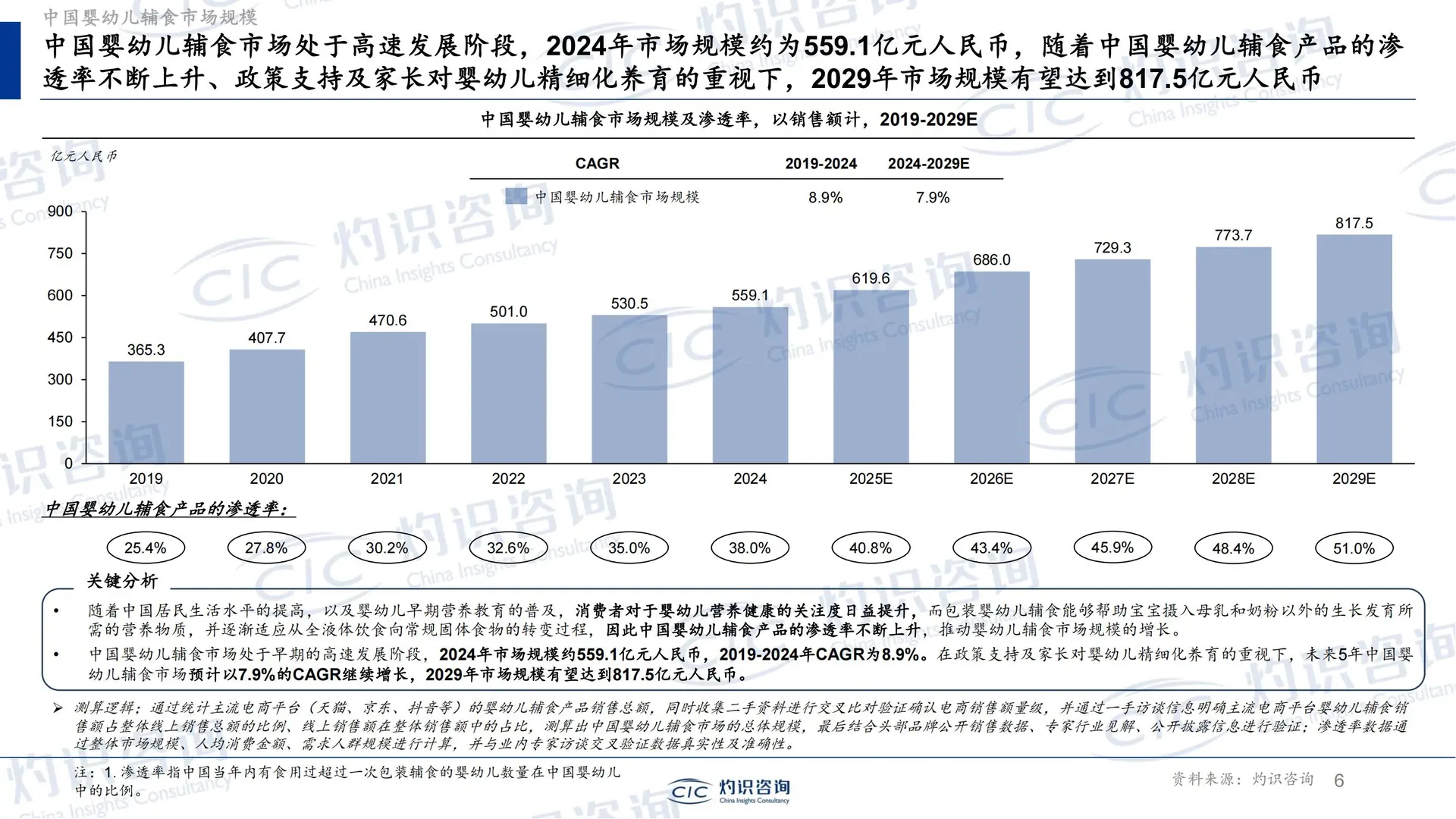 33 页报告 | 婴幼儿辅食行业全景蓝皮书