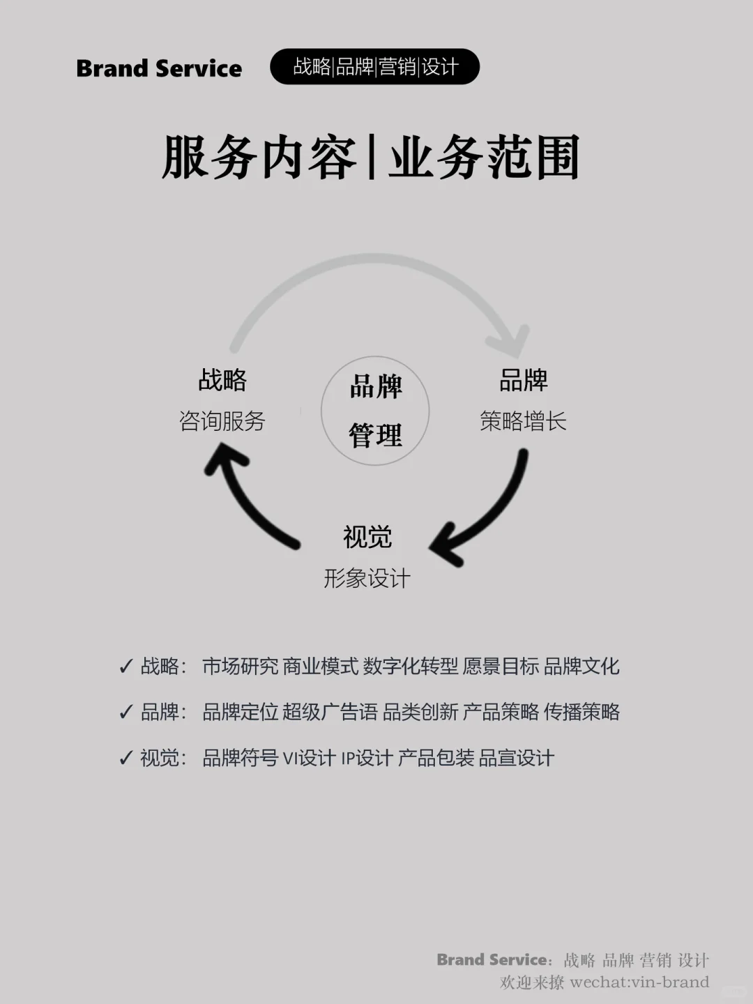 品牌增长|营销驱动+产品驱动,增长新模式